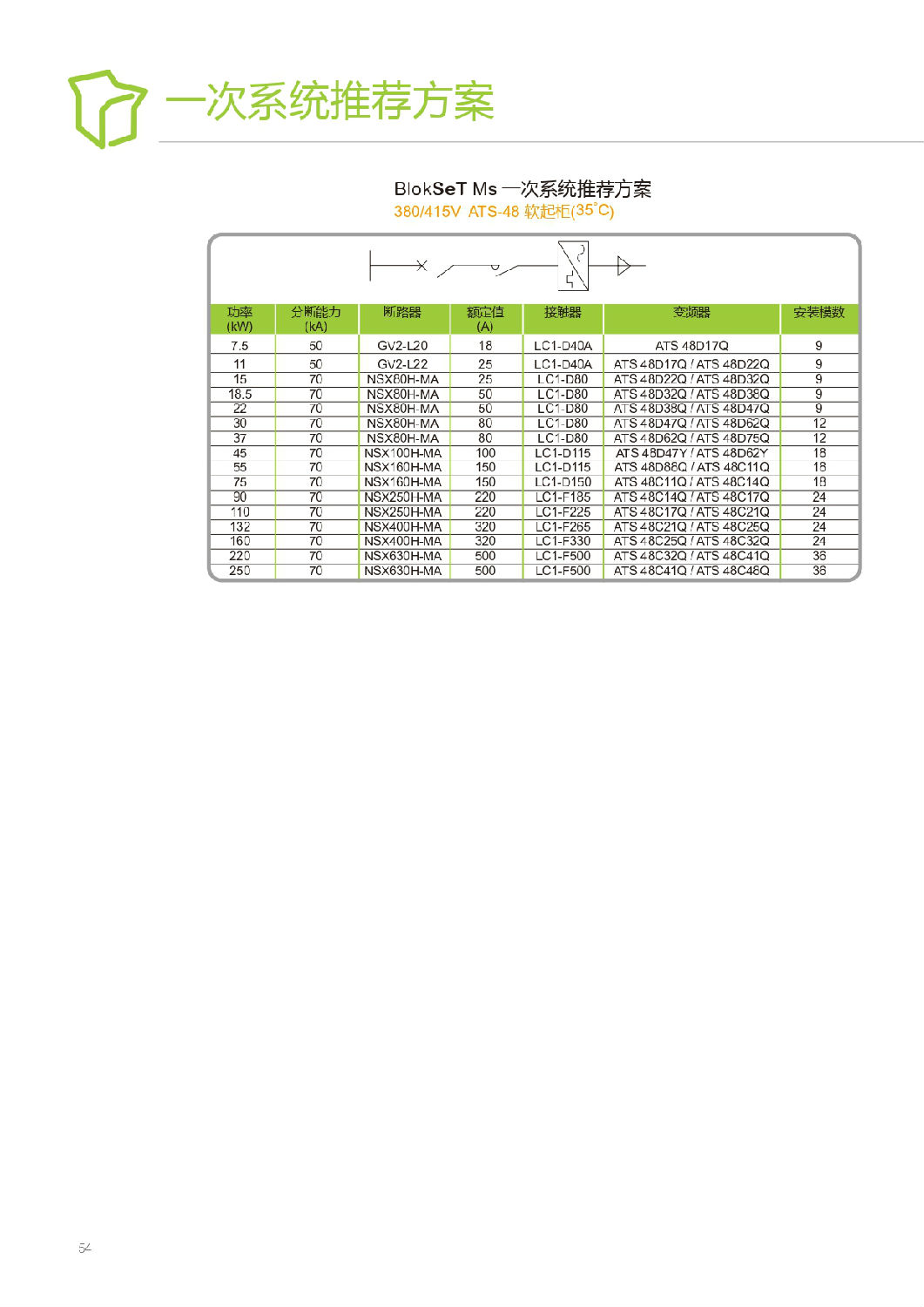 施耐德Blokset低壓柜設(shè)計說明 得潤電氣提供 施耐德Blokset低壓柜設(shè)計說明 得潤電氣提供