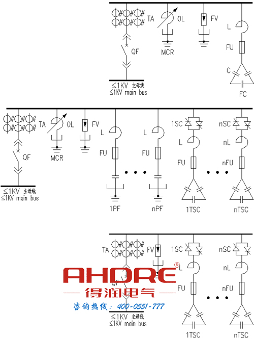 安徽得潤電氣 開關(guān)柜研發(fā)、生產(chǎn)、調(diào)試一條龍服務(wù) 400-0551-777 qq：3176885416