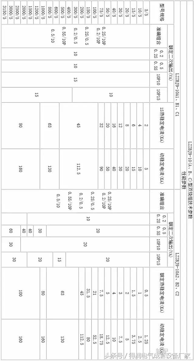 安徽得潤(rùn)電氣 成套高低壓 配電柜 廠家 電話(huà):400-0551-777 qq:3176885416 安徽得潤(rùn)電氣 成套高低壓 配電柜 廠家 電話(huà):400-0551-777 qq:3176885416