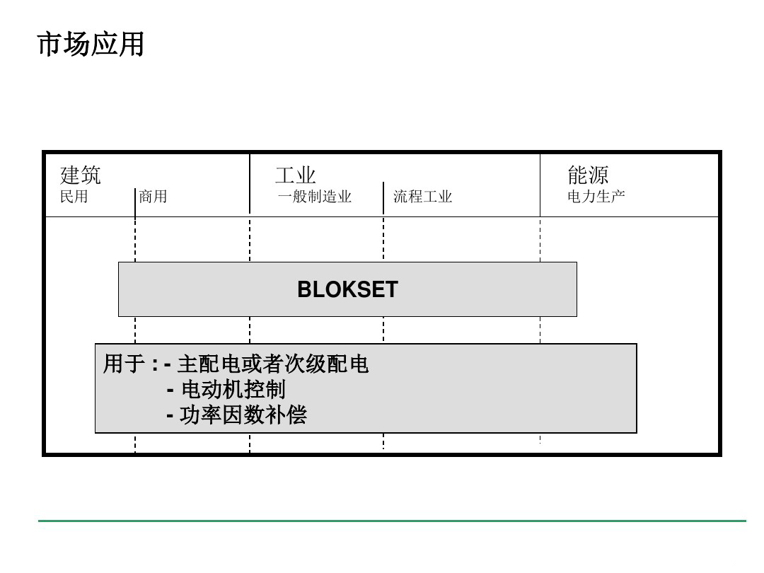 安徽得潤電氣 blokset 低壓配電柜 廠家 報(bào)價(jià) 電話:400-0551-777 qq:3176885416 安徽得潤電氣 blokset 低壓配電柜 廠家 報(bào)價(jià) 電話:400-0551-777 qq:3176885416